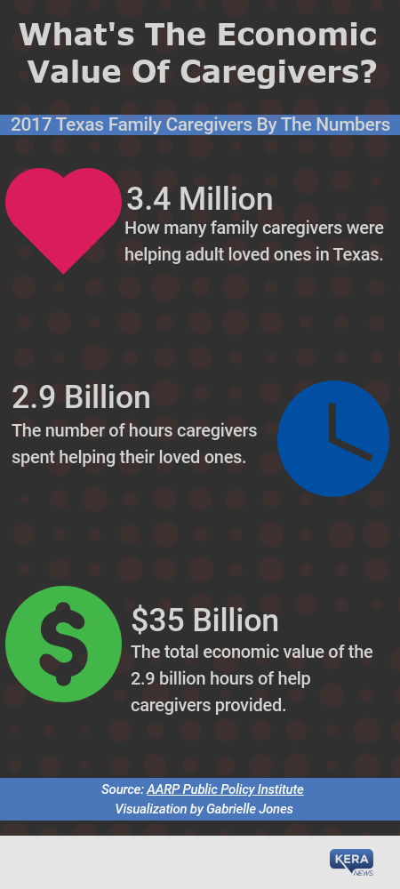 The Economic Value Of Texas Caregivers.